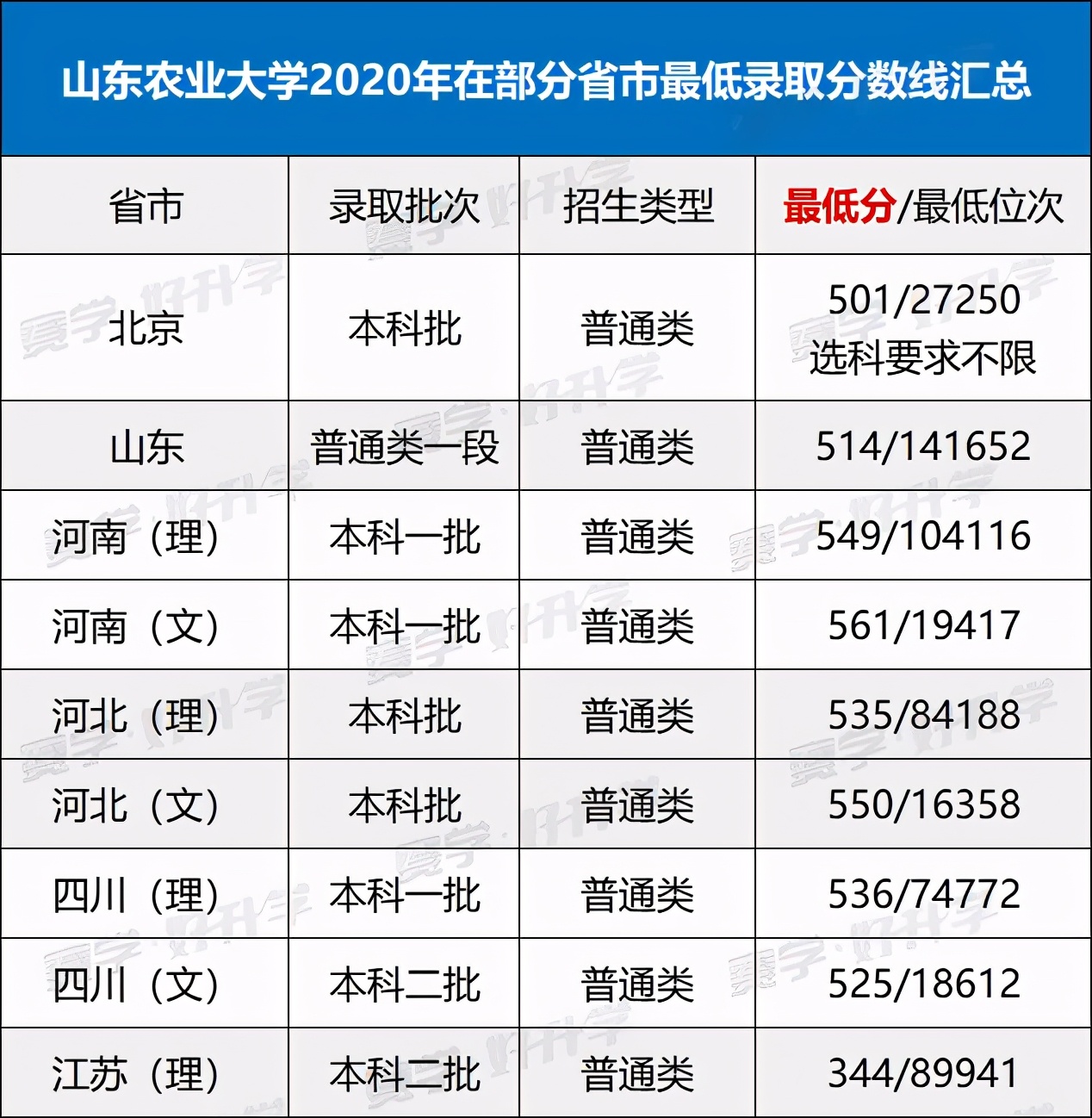 这几所农业类院校，性价比高、录取分数线还低，中等生首选