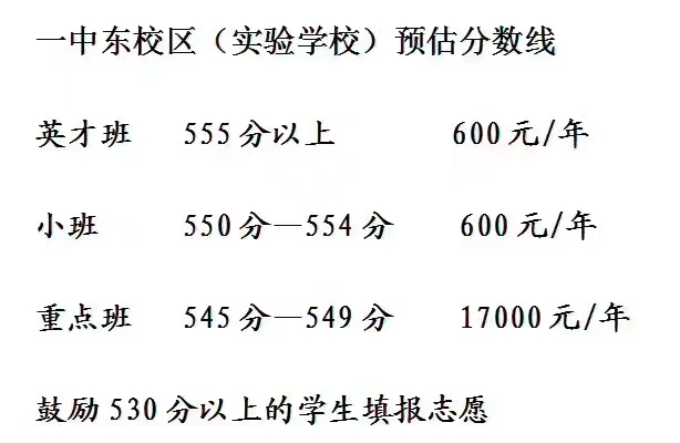 中考成绩公布！石家庄各热门高中预估分数线汇总，附招生电话