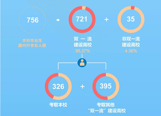 权威发布：西南财经大学2018届毕业生就业质量报告