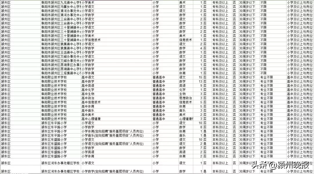 阜阳市教师招聘网（阜阳招聘2523人教师）