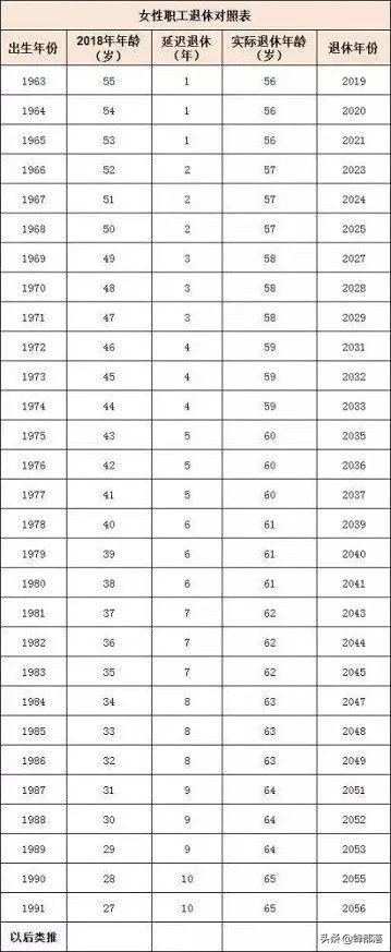 延迟退休年龄，65岁才能领养老金，农保会调整吗？有的欢喜有的愁