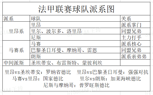 法甲五大联赛什么意思(每日小知识：法甲联赛球队派系)