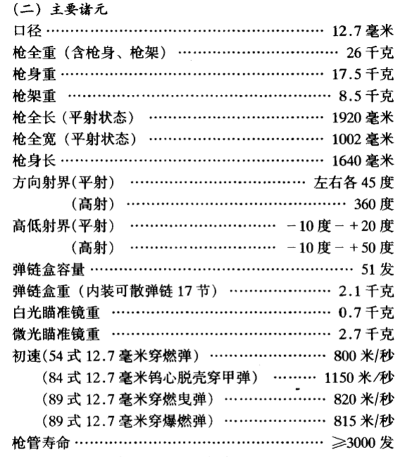 收藏备用 89式12.7毫米重机枪使用手册