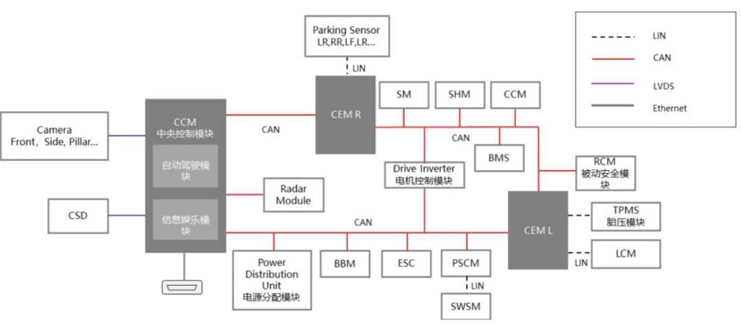 硬核科普，电子电气架构定义汽车，域控制器的中场战事