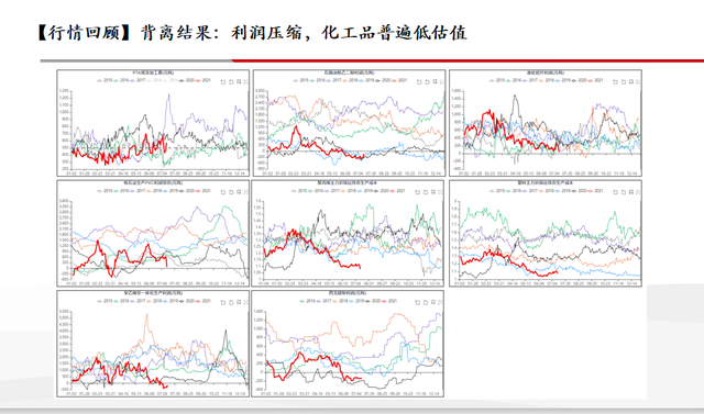 万字直播干货：原油不确定性加强，能化板块有哪些潜在机会？