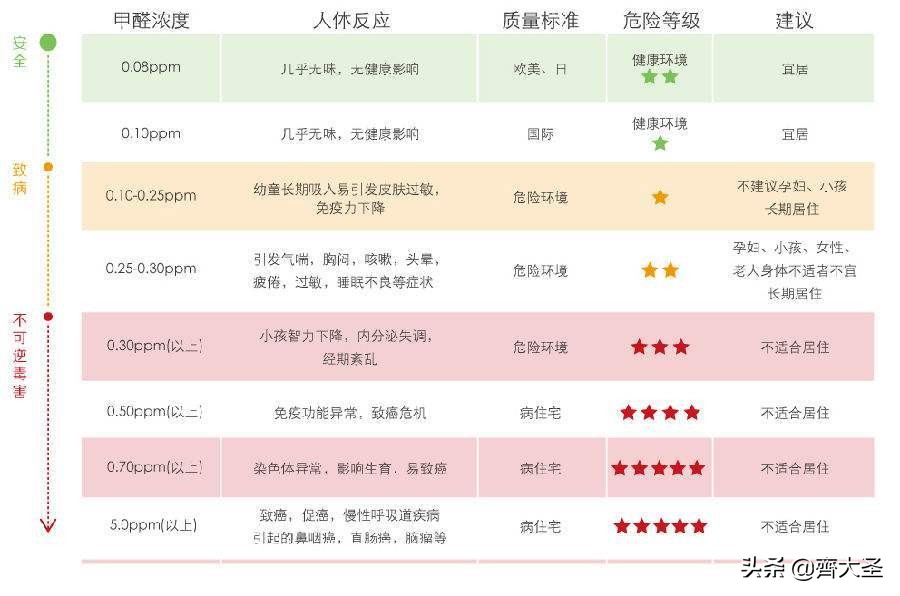 一专多能，一台空净解决「甲醛」+「病毒」+「PM2.5」