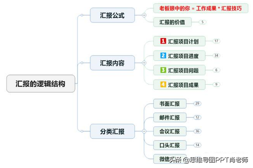 运用这23个PPT小技巧(PPT小技巧)