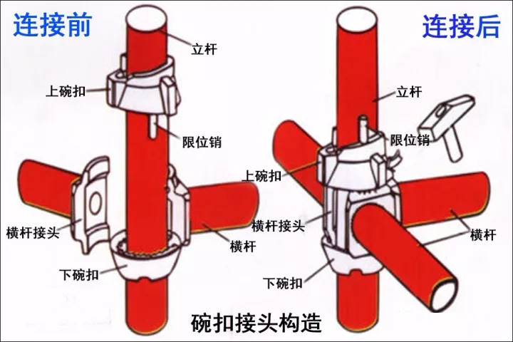 碗扣为什么会被盘扣式脚手架替代？