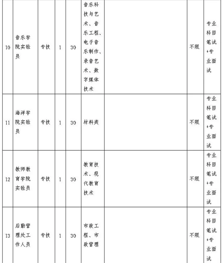 建瓯招聘网（福建这些事业单位公开招聘）