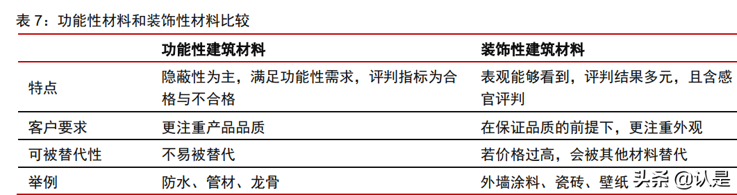 东方雨虹研究报告：高分子卷材东风渐至，龙头先发抢占机遇