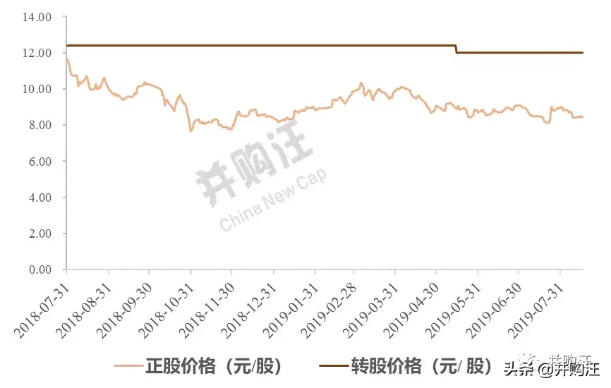 海澜之家：30亿转债+5年股份回购，估值底部的选择？