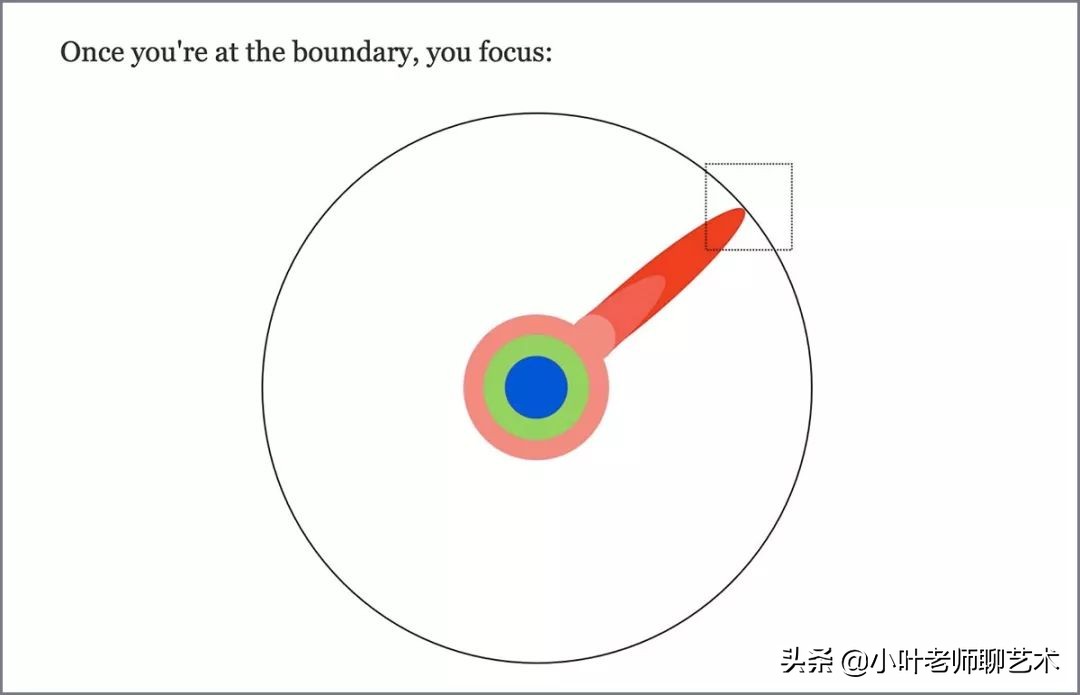 大学到底是个什么地方？