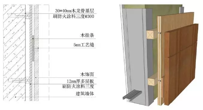 不会吧不会吧！还有设计师不知道墙面装饰材料？