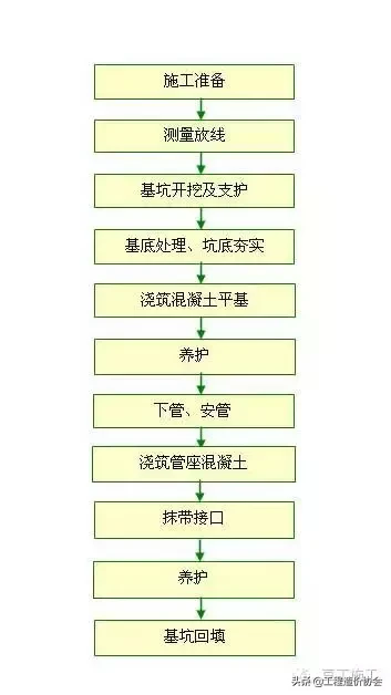 深基坑、高边坡、高支模等危险之地，如何管理才能化险为夷？