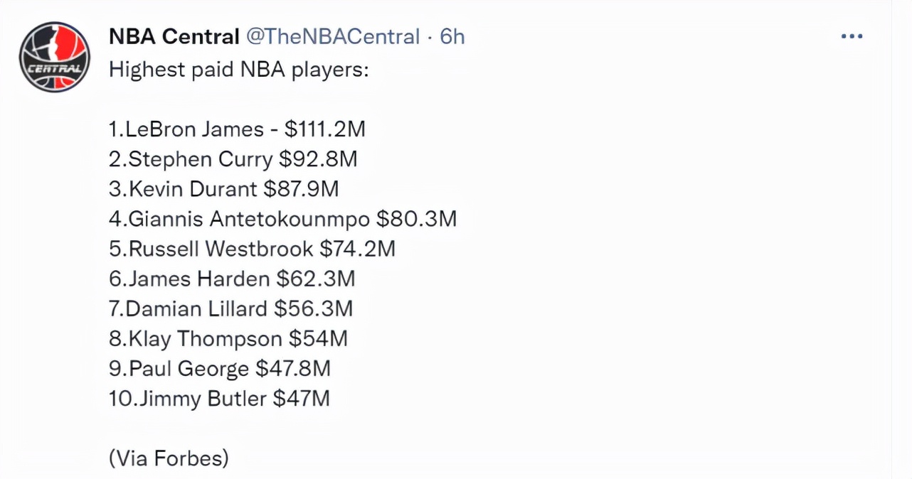 目前nba年薪排名(NBA球员年收入排名出炉！詹姆斯超1.1亿居首，库里第二杜兰特第三)
