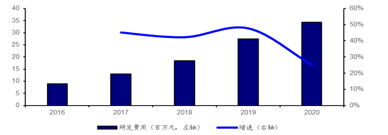 正在快速爆发，康复医疗器械龙头伟思医疗，下一个迈瑞医疗？