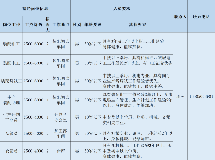 泉州鞋业最新招聘信息（@所有人）