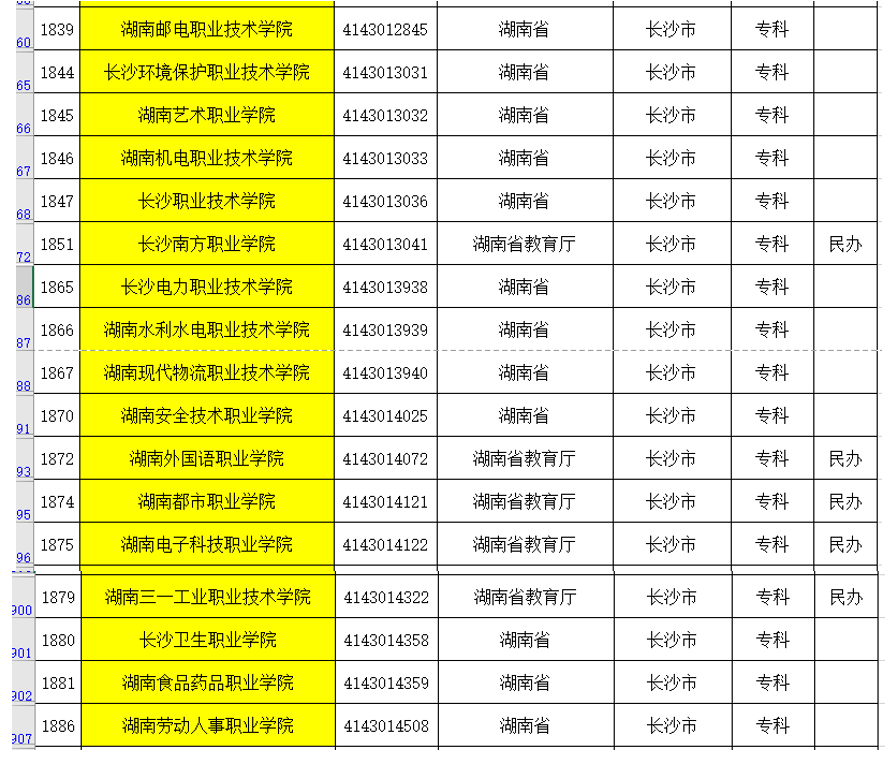 长沙市普通高校名单和分类