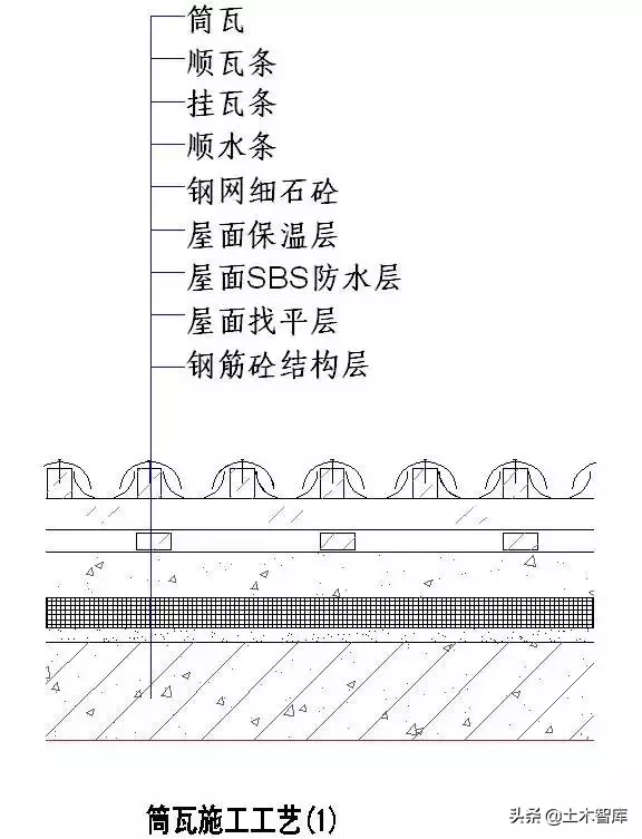 强烈建议收藏！史上最全“节点做法”