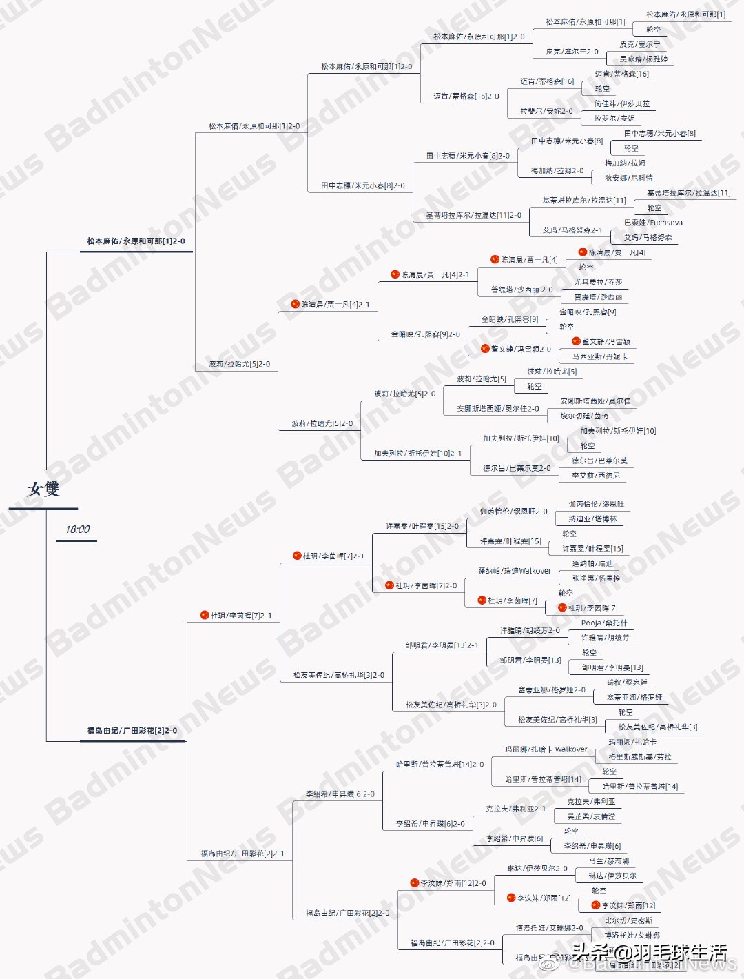 羽毛球世锦赛直播时间（第25届羽毛球世锦赛 决赛 赛程表 对阵表 CCTV5央视直播表）