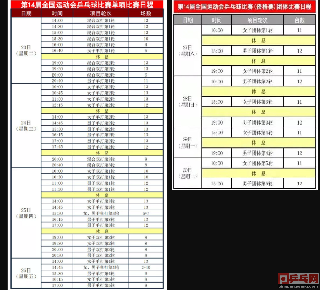 乒乓球双打比赛规则2021最新(3月23日全运会乒乓球签表预告，许昕张鑫，直板与削球手有哪些)