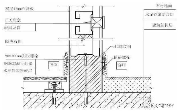 「室内设计」装饰装修工程施工工艺具体做法