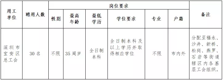 深圳福永和平招聘信息（306场招聘会）