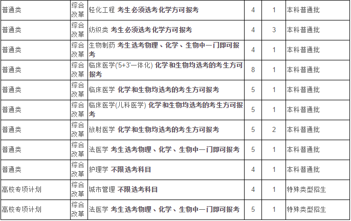 最新！2020江苏省高考成绩重磅公布！内附苏州大学2019年录取分数线！