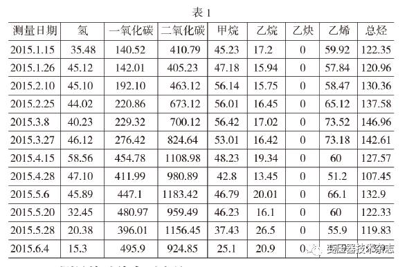 浅谈500kV油浸式变压器铁芯多点接地故障