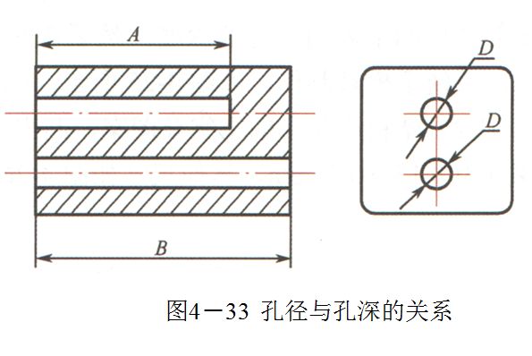 脱模、螺纹、嵌件...塑料制品设计基础知识大全，你都掌握了吗