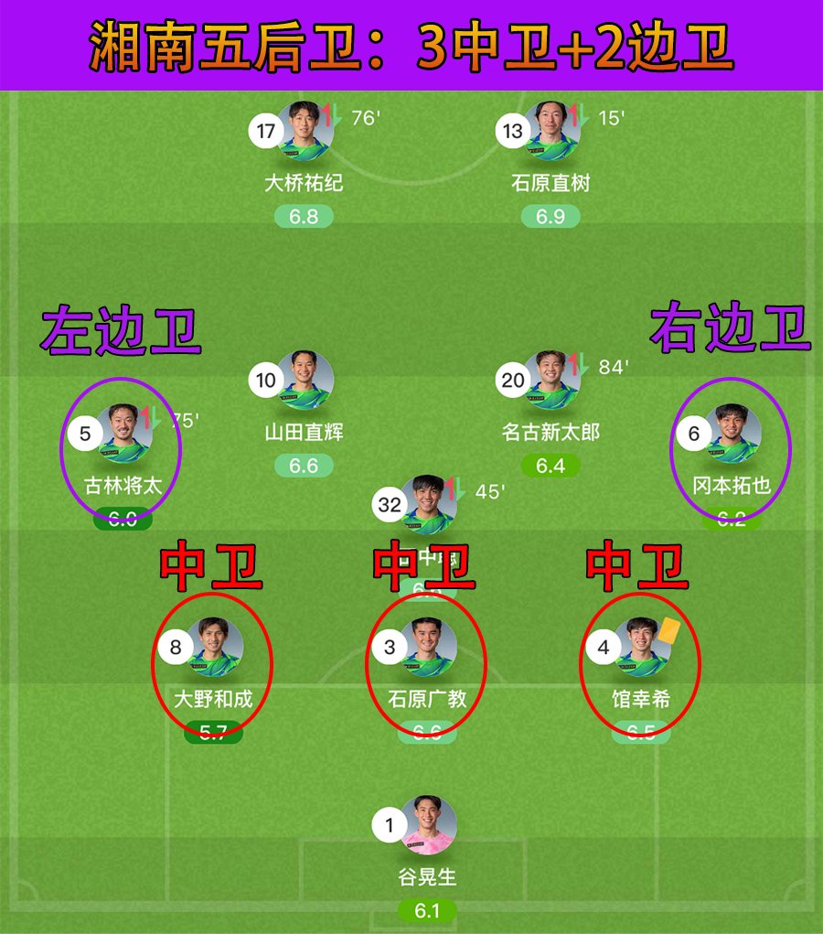 湘南不败则保级成功(日职：湘南海洋vs札幌冈萨多！主任力挺札幌，湘南大巴不再无敌？)