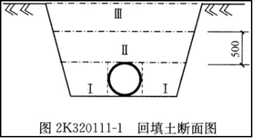 最全城市燃气管道工程施工方法汇总