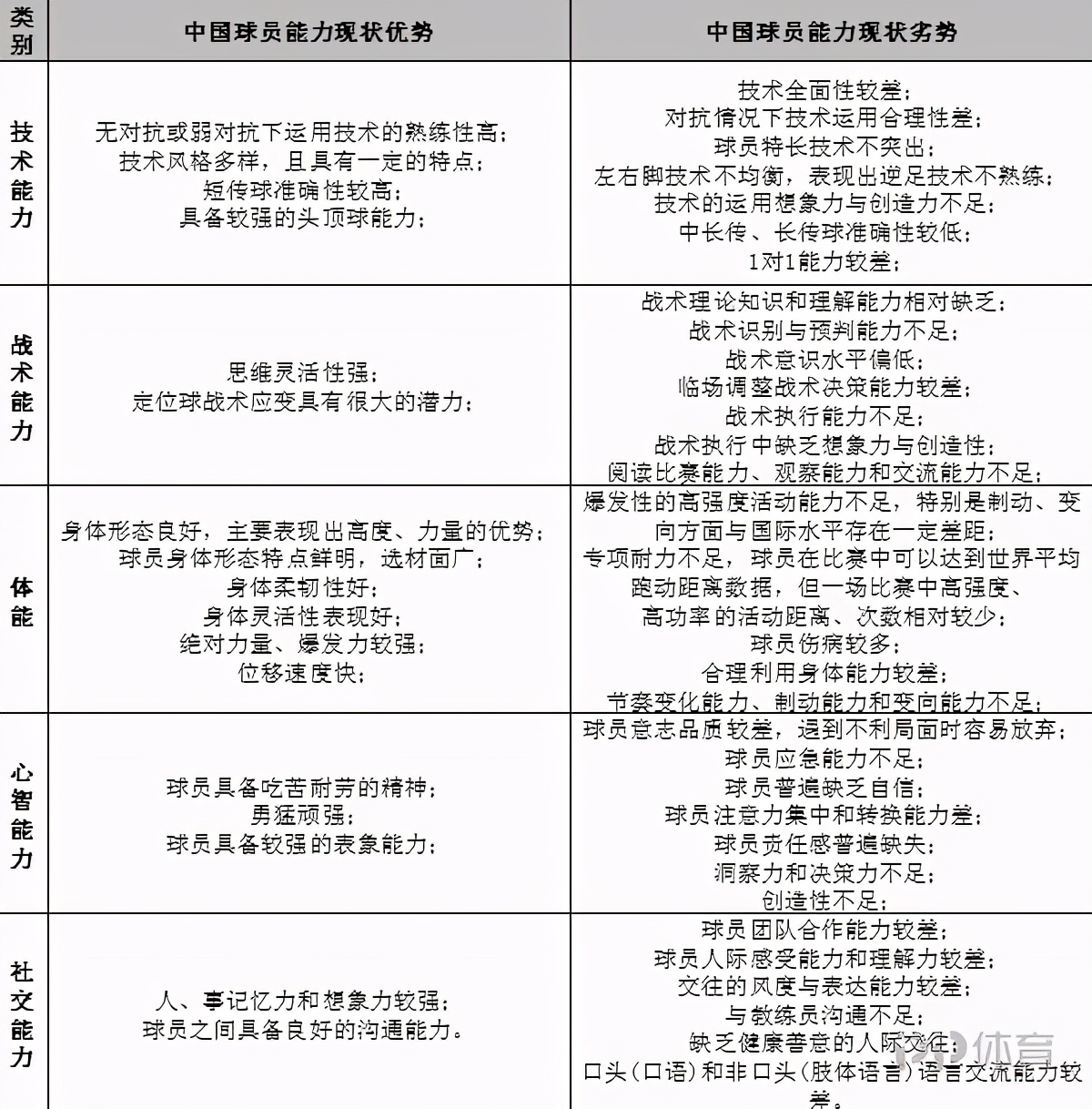 足球革新(2020中国足球报告之青训：大纲带动革新 五系一体写新篇章)