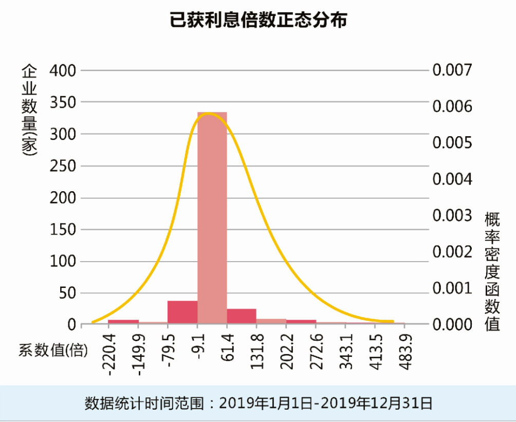 白云电器中国软件资产负债率较佳，远光软件归母净利润增长率较优