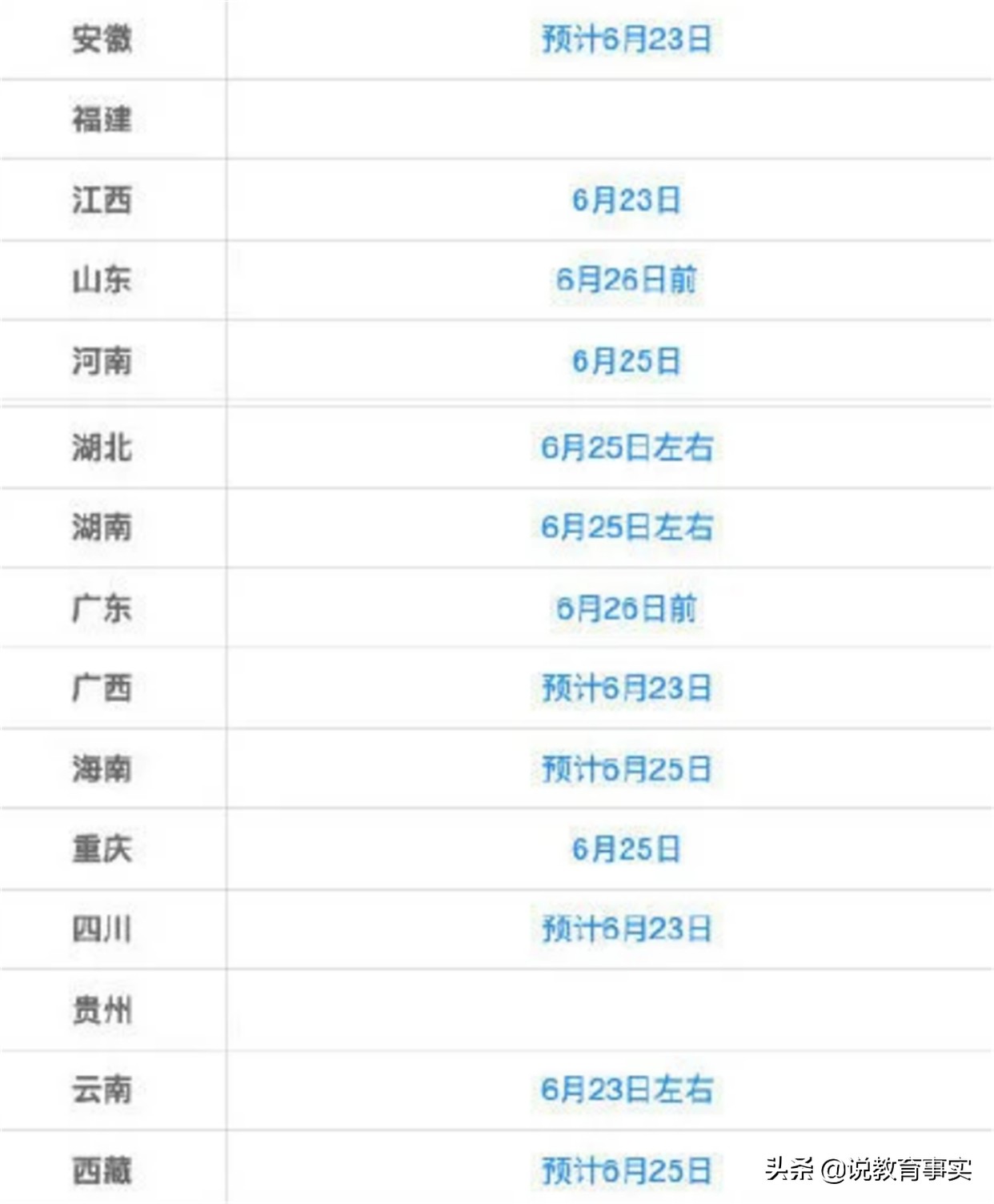 高考三分靠成绩七分靠志愿，填报志愿的这些技巧，越早知道越有利