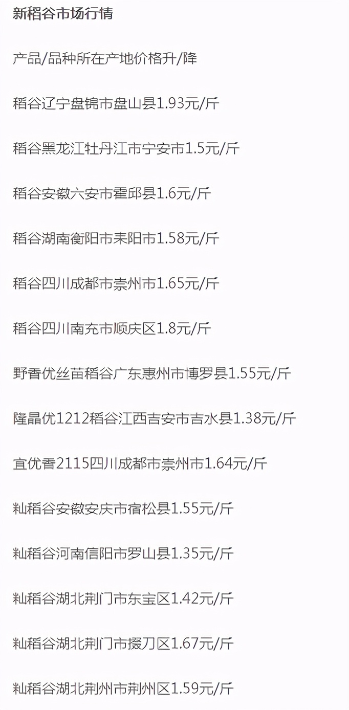 粮价全线下跌，玉米小麦都撑不住了，“崩塌式”回落会出现吗？