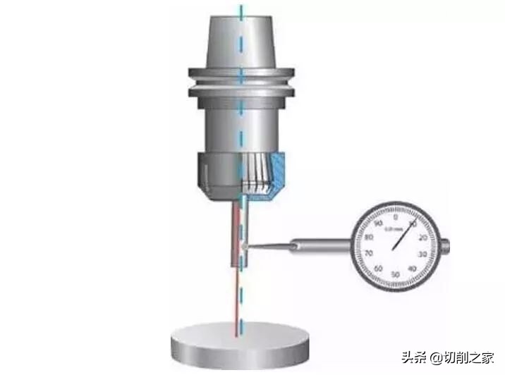 数控机床的刀柄又坏了，咋回事？
