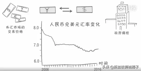 一新币是人民币多少钱（一新币=多少人民币）-第17张图片-科灵网