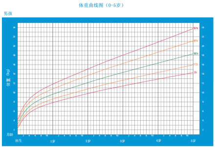 6个月宝宝体重身高多少是正常？用1个标准和公式，查查算算便知