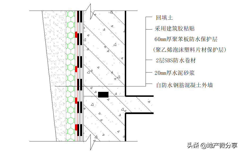 底板+外墙+顶板：全面解读地下室防水施工