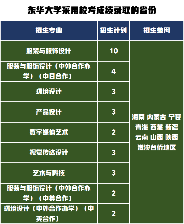 东华大学艺术类3大专业在全国排名如何，2021年录取成绩是多少？