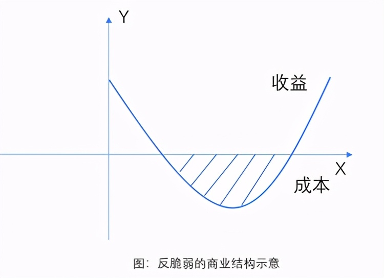 樊登：越懂得这一点，创业越容易成功