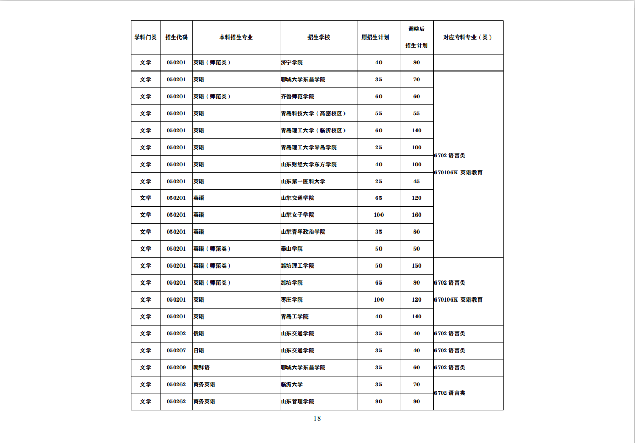 盘点：这7大山东“实力专科院校”，称为全国5星级实力院校