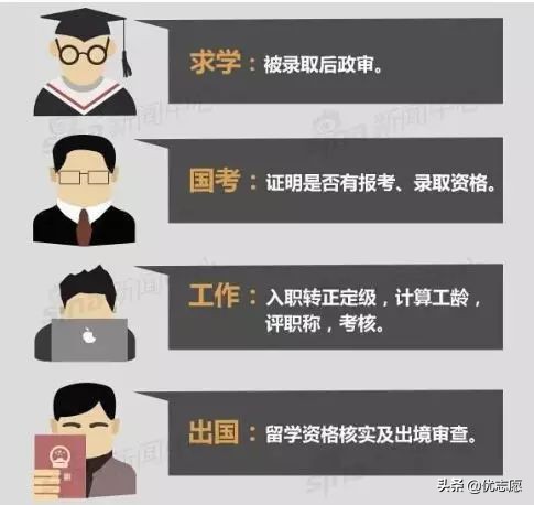 考生档案里都有什么，新生报到时需要本人携带吗？