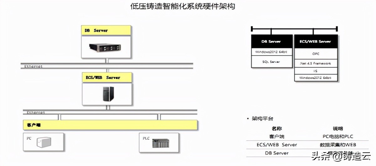 「智能制造应用案例」五：高铁齿轮箱金属型低压铸造智能绿色车间