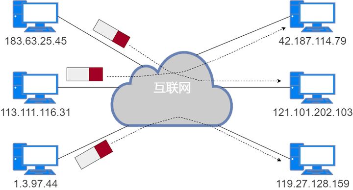 71张图详解IP 地址、IP 路由、分片和重组、三层转发、ARP、ICMP