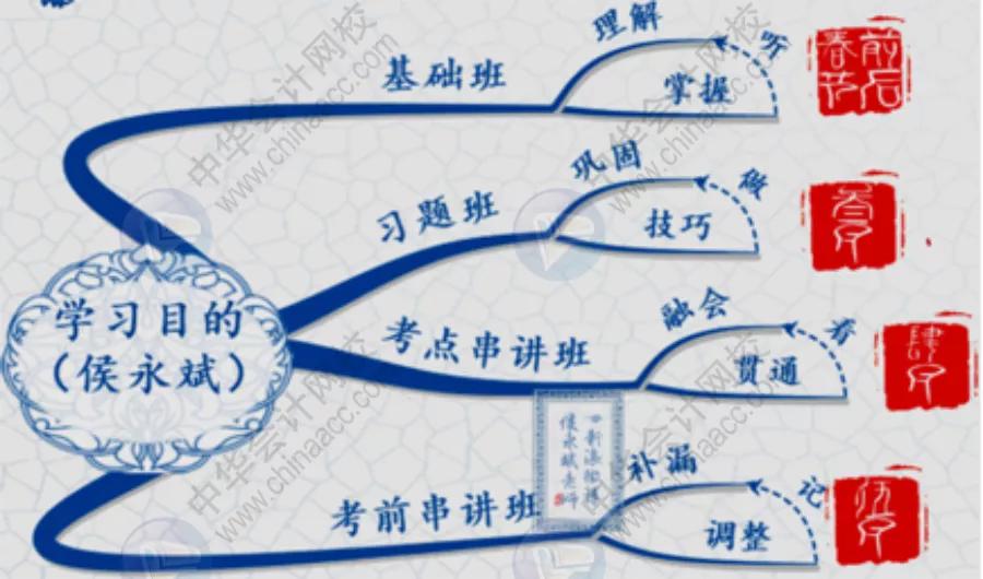 定了！2021初级会计变简单！最新教材变化及备考指导出炉