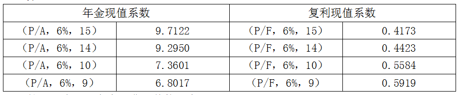 支付租金会计分录（新准则下有关租赁的账务处理举例）