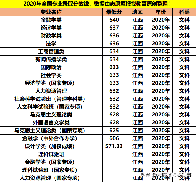 拥有9个A+学科，人文社科的顶尖院校，学霸都喜欢报考这些专业