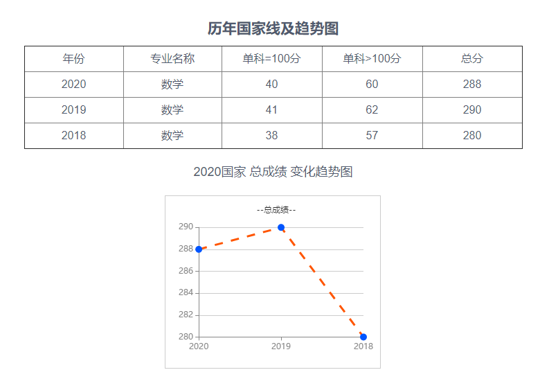 22考研——河北工业大学601数学专业考研考情分析